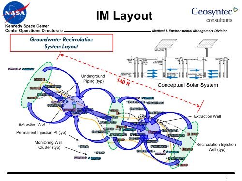 Using Solar-Powered Groundwater Recirculation to Enhance ...