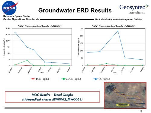 Using Solar-Powered Groundwater Recirculation to Enhance ...