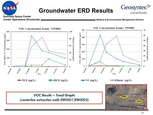 Using Solar-Powered Groundwater Recirculation to Enhance ...