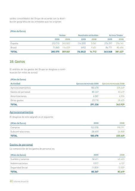 Informe Económico - Amper