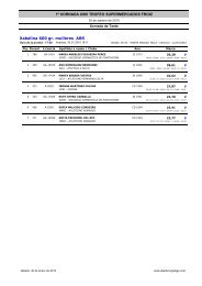 Trofeo Froiz - Sociedad Gimnastica de Pontevedra