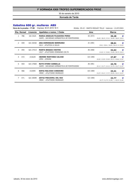 Trofeo Froiz - Sociedad Gimnastica de Pontevedra