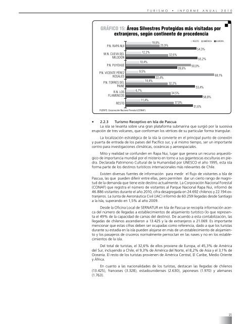 Turismo. Informe Anual 2010 - Instituto Nacional de Estadísticas