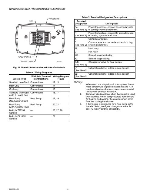 TB7220 Ultrastat Programmable Thermostat - The Energy Conscious