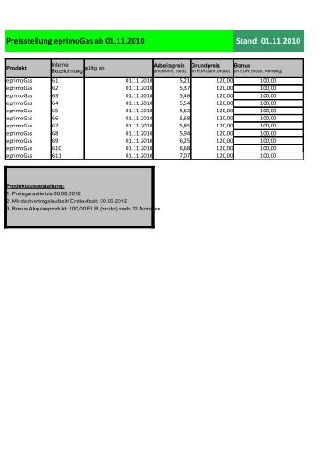 Preisstellung eprimoGas ab 01.11.2010 Stand ... - Partnervertrieb.de