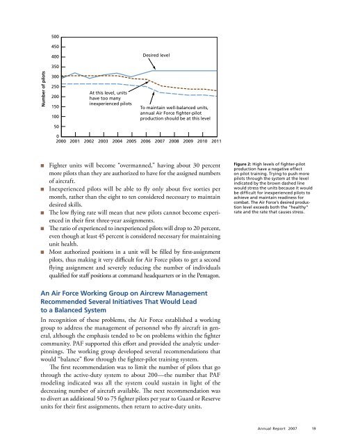 RAND Project AIR FORCE Annual Report 2007 - RAND Corporation