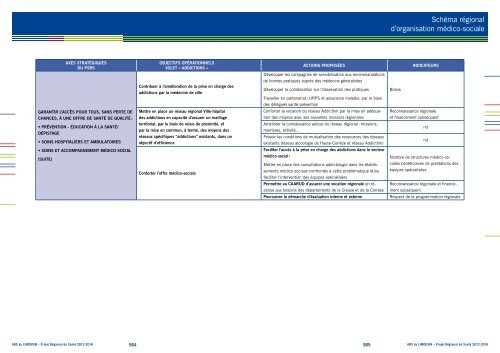 SchÃ©ma rÃ©gional d'organiSation mÃ©dico-Sociale - ARS Limousin