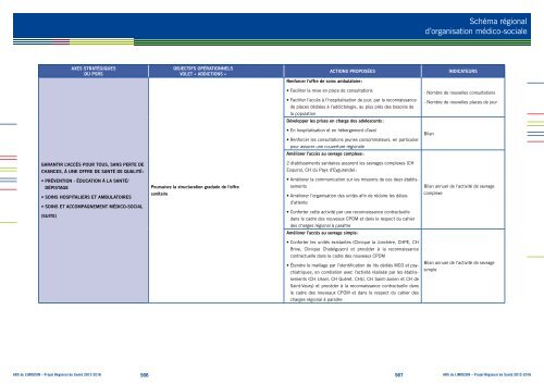 SchÃ©ma rÃ©gional d'organiSation mÃ©dico-Sociale - ARS Limousin