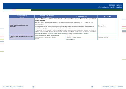 SchÃ©ma rÃ©gional d'organiSation mÃ©dico-Sociale - ARS Limousin