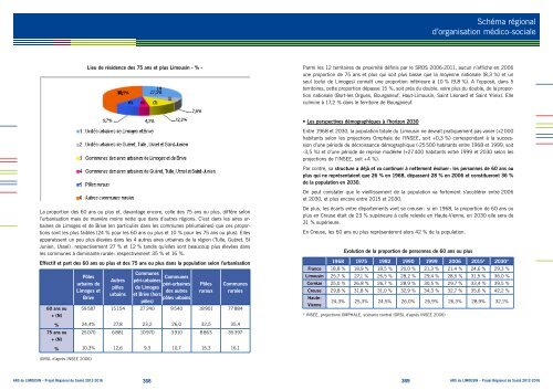 SchÃ©ma rÃ©gional d'organiSation mÃ©dico-Sociale - ARS Limousin