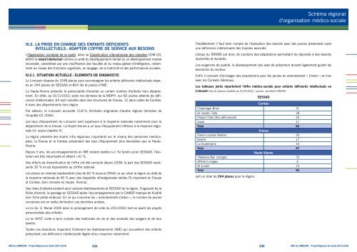 SchÃ©ma rÃ©gional d'organiSation mÃ©dico-Sociale - ARS Limousin