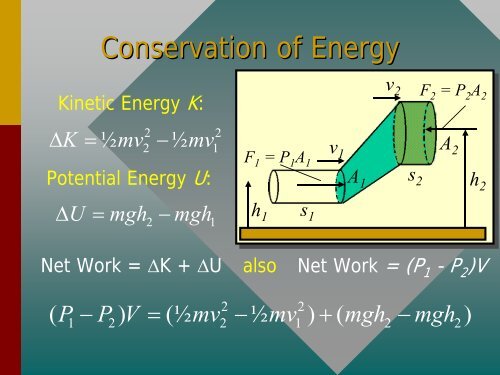 Fluids in motion.pdf