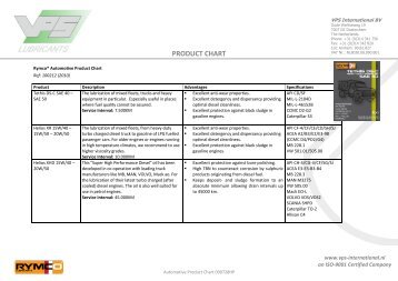 product chart - VPS Lubricants