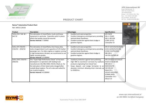 product chart - VPS Lubricants