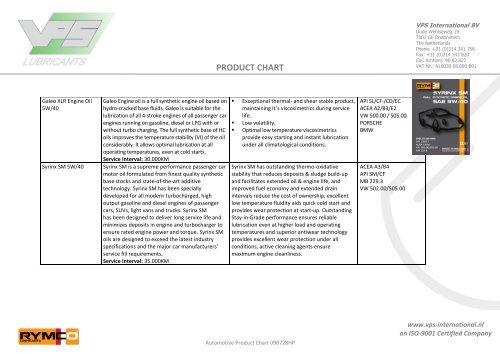 product chart - VPS Lubricants