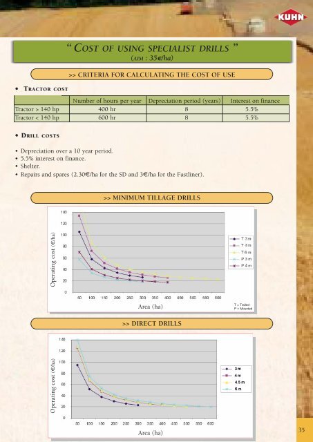 Minimum tillage or direct drilling