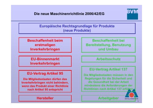 die neue Maschinenrichtlinie 2006/42/EG