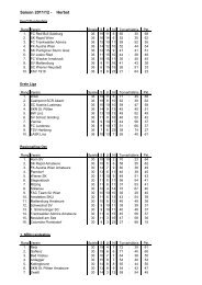 Tabellen der Saison 2011-12