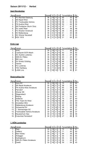 Tabellen der Saison 2011-12