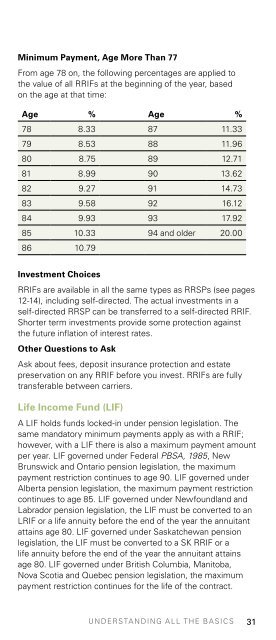 Understanding the Basics - Servus Credit Union