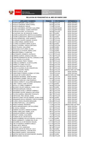 NÃ³mina de Pensionistas D. L ey NÂº20530 - Imarpe