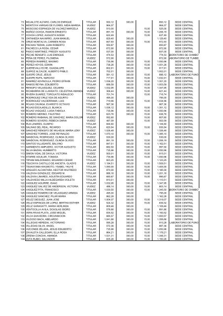 NÃ³mina de Pensionistas D. L ey NÂº20530 - Imarpe