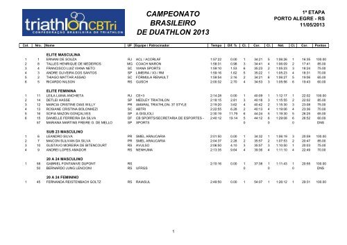 CAMPEONATO BRASILEIRO DE DUATHLON 2013 - CBTri
