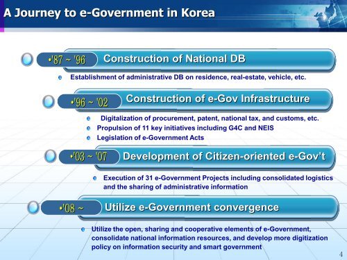 MENA ICT Workshop Presentation Session 3 Korean eGov