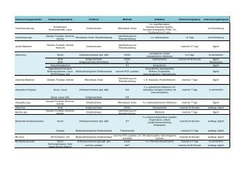 Leistungsverzeichnis des Instituts für Medizinische Mikrobiologie ...