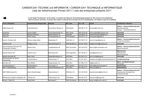 Liste der teilnehmenden Firmen - Berner Fachhochschule Technik ...