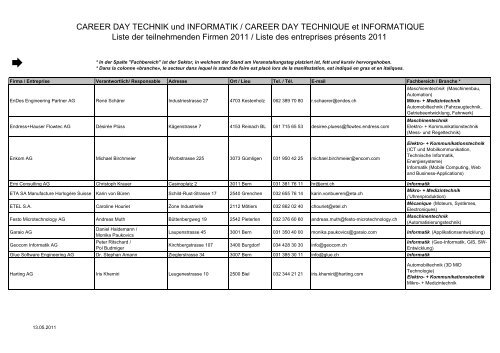 Liste der teilnehmenden Firmen - Berner Fachhochschule Technik ...