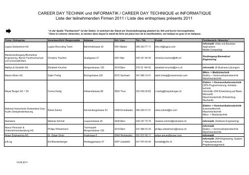 Liste der teilnehmenden Firmen - Berner Fachhochschule Technik ...