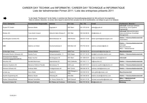 Liste der teilnehmenden Firmen - Berner Fachhochschule Technik ...