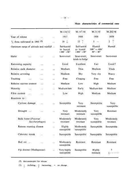 Annual Report 1961 - BEEP