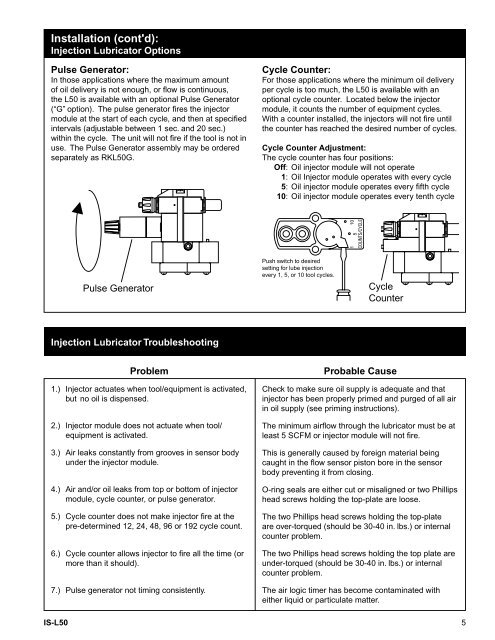 L50 Injection Lubricator - Parker