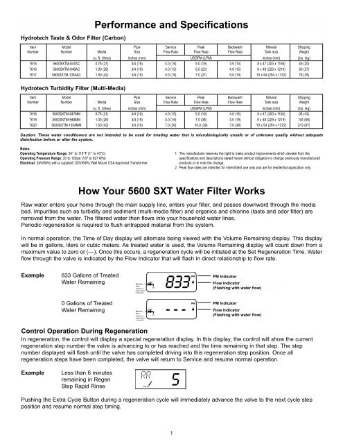 View manual - Hydrotech