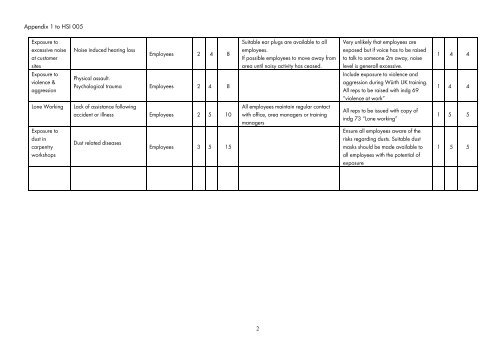 Risk Assessment Template: - Wurth
