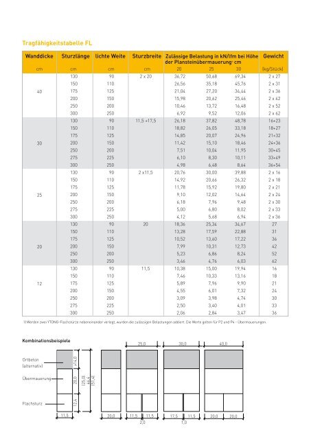 ProduktProgramm - Xella International GmbH