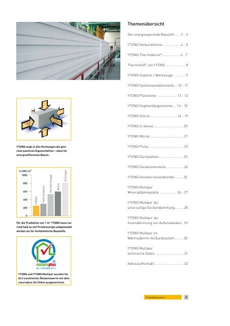 ProduktProgramm - Xella International GmbH