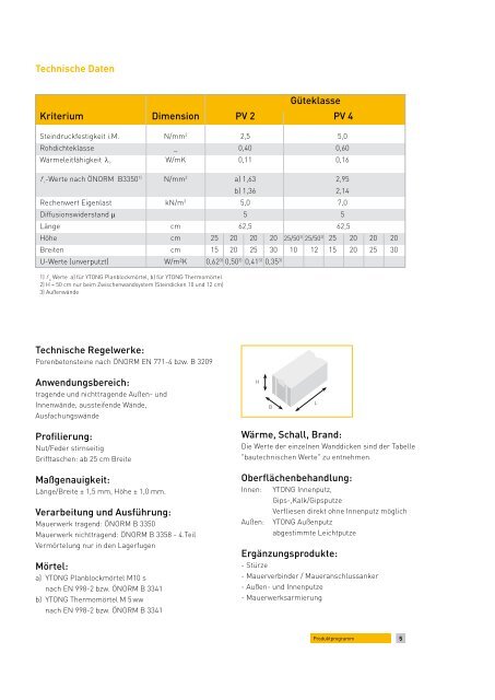 ProduktProgramm - Xella International GmbH