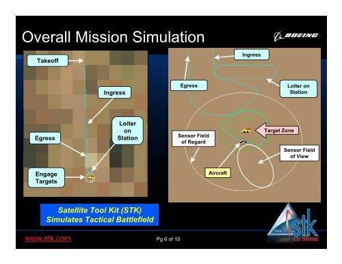 Operational Mission Analysis and Simulation using STK - AGI