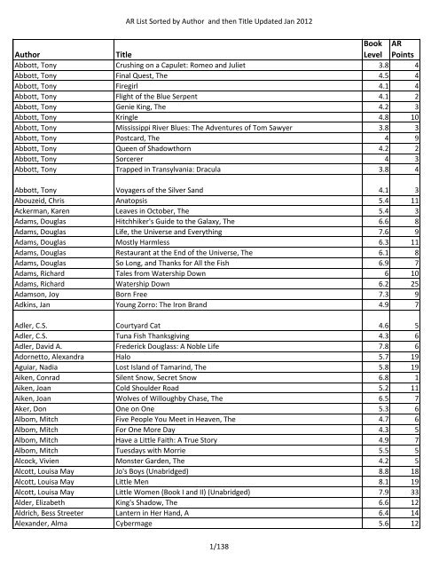 Author Title Book Level AR Points - Oak Park Unified School District