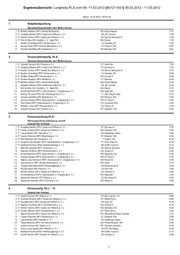 Ergebnisübersicht: Lungkwitz,PLS vom 09.-11.03.2012 [801211001 ...