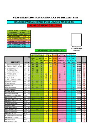 AL 06 DE MAYO DEL 2010 - ConfederaciÃ³n Panamericana de Billar