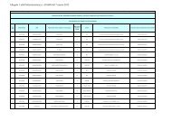 1 Deter. A01688 del 07 03 2012 Misura 211 Elenco ... - Agricoltura