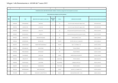 1 Deter. A01688 del 07 03 2012 Misura 211 Elenco ... - Agricoltura