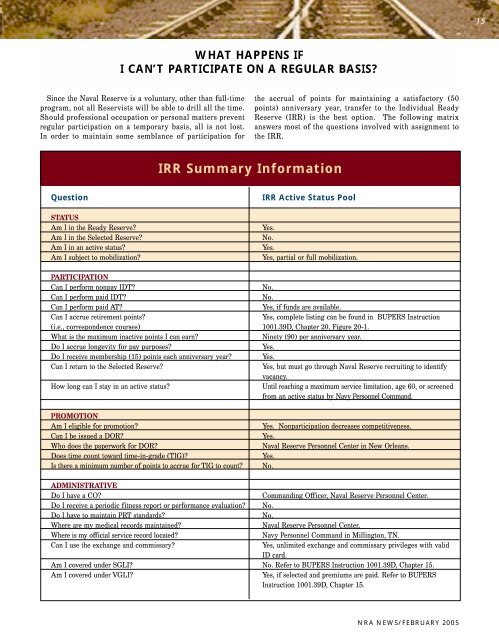 Information Track for New Naval Reservists