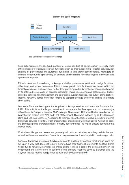 Hedge funds and Private  Equity - PES