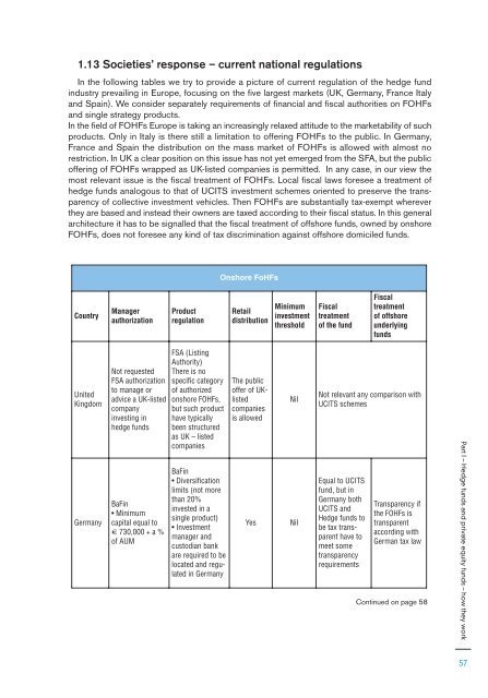 Hedge funds and Private  Equity - PES