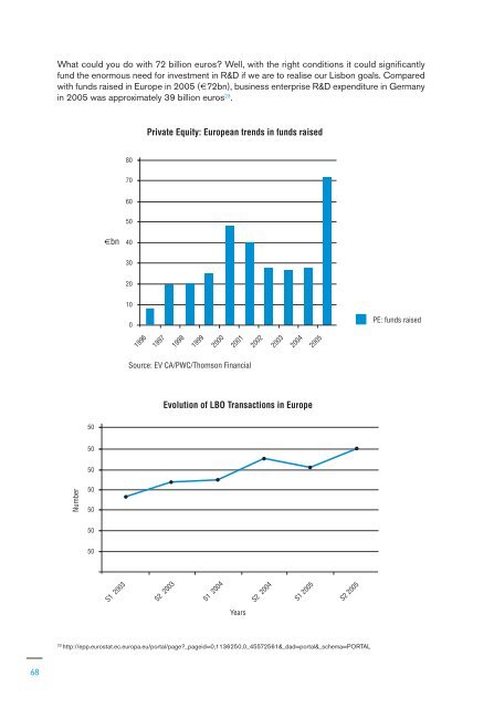 Hedge funds and Private  Equity - PES